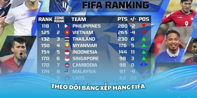 Theo dõi bảng xếp hạng FIFA mới nhất tại Nhà Cái Uy Tín